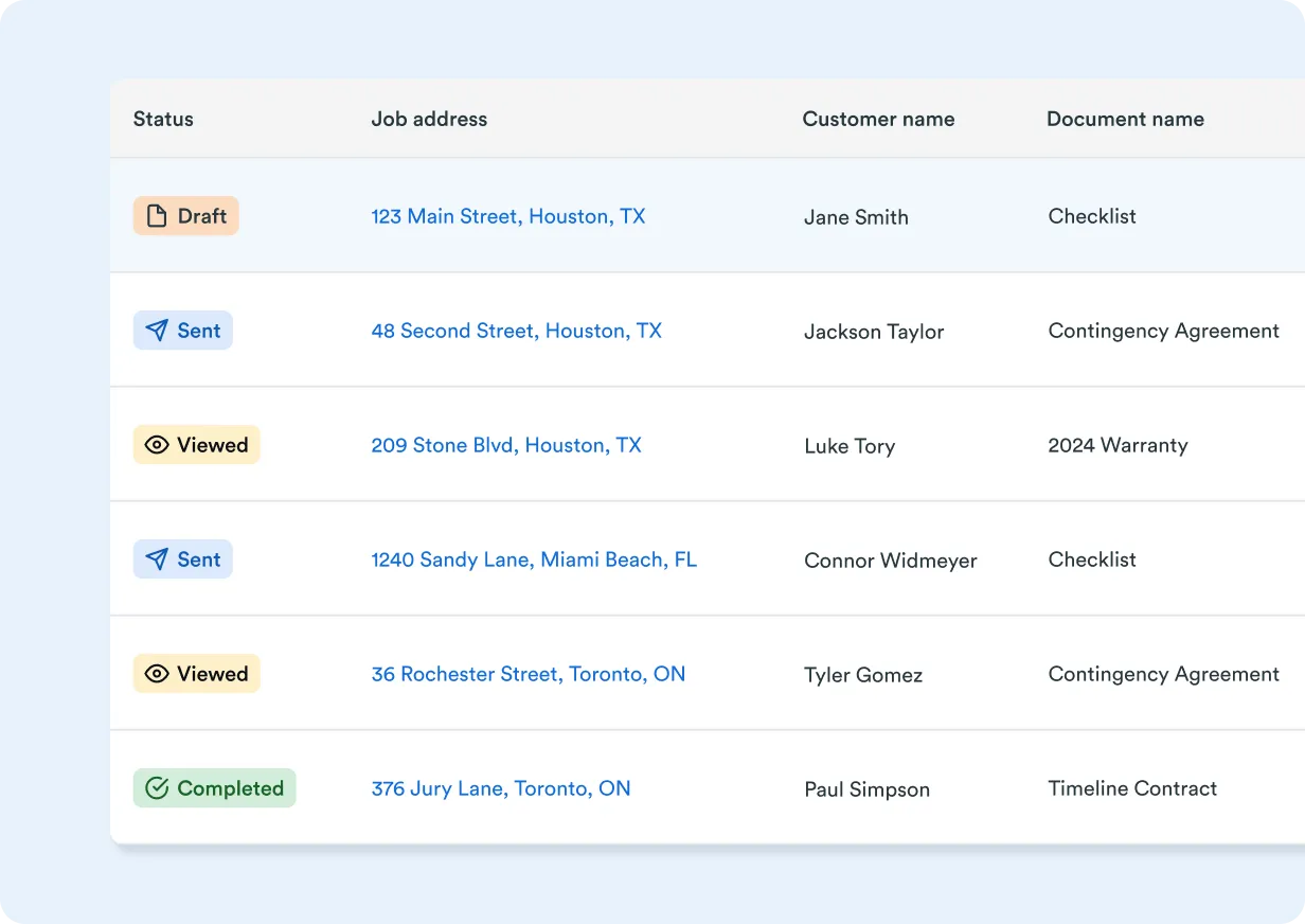 A status table displaying a list of documents with columns for status (Draft, Sent, Viewed, Completed), job address, customer name, document name, and date created. Each row uses colored icons to indicate the document’s current status.